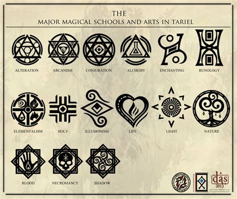 Legendary Armor and their Cryptic Magical Symbols
